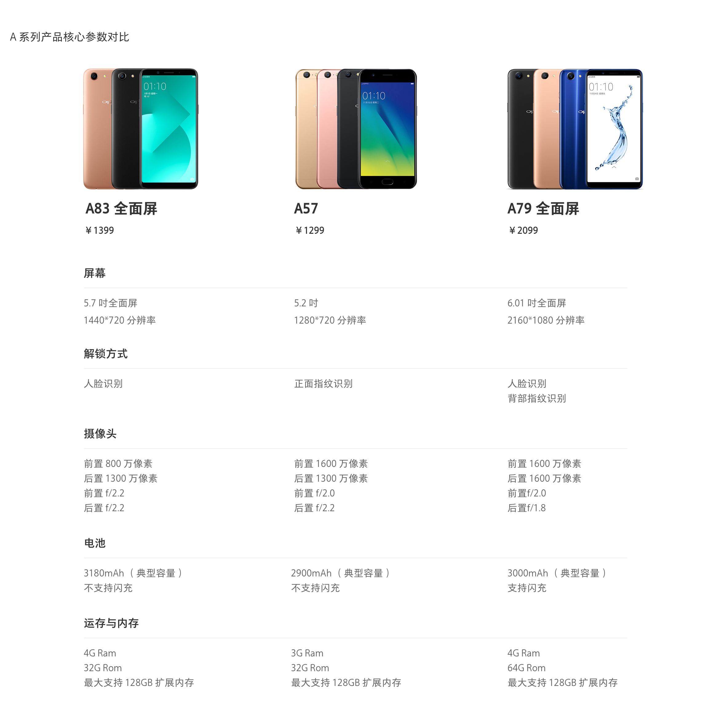 『oppo a57智能手机』最新报价_图片_配置参数-oppo