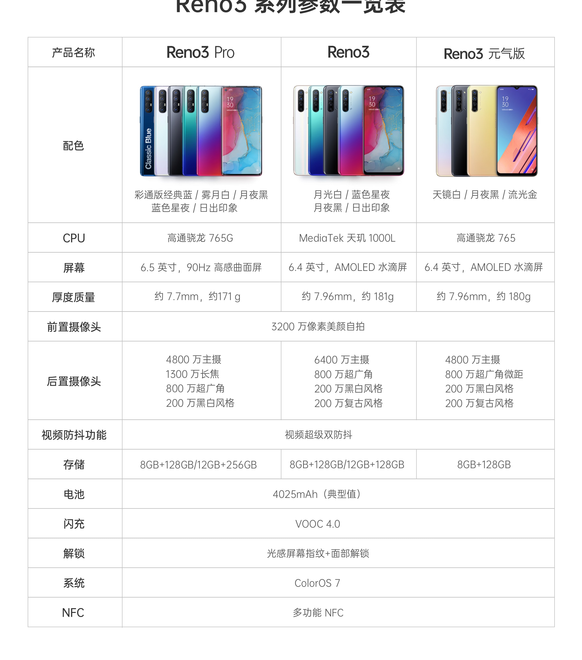 opporeno3参数配置详情,oppok5参数配置详情 【oppo reno3 元气版 月夜黑】最新报价_配置参数