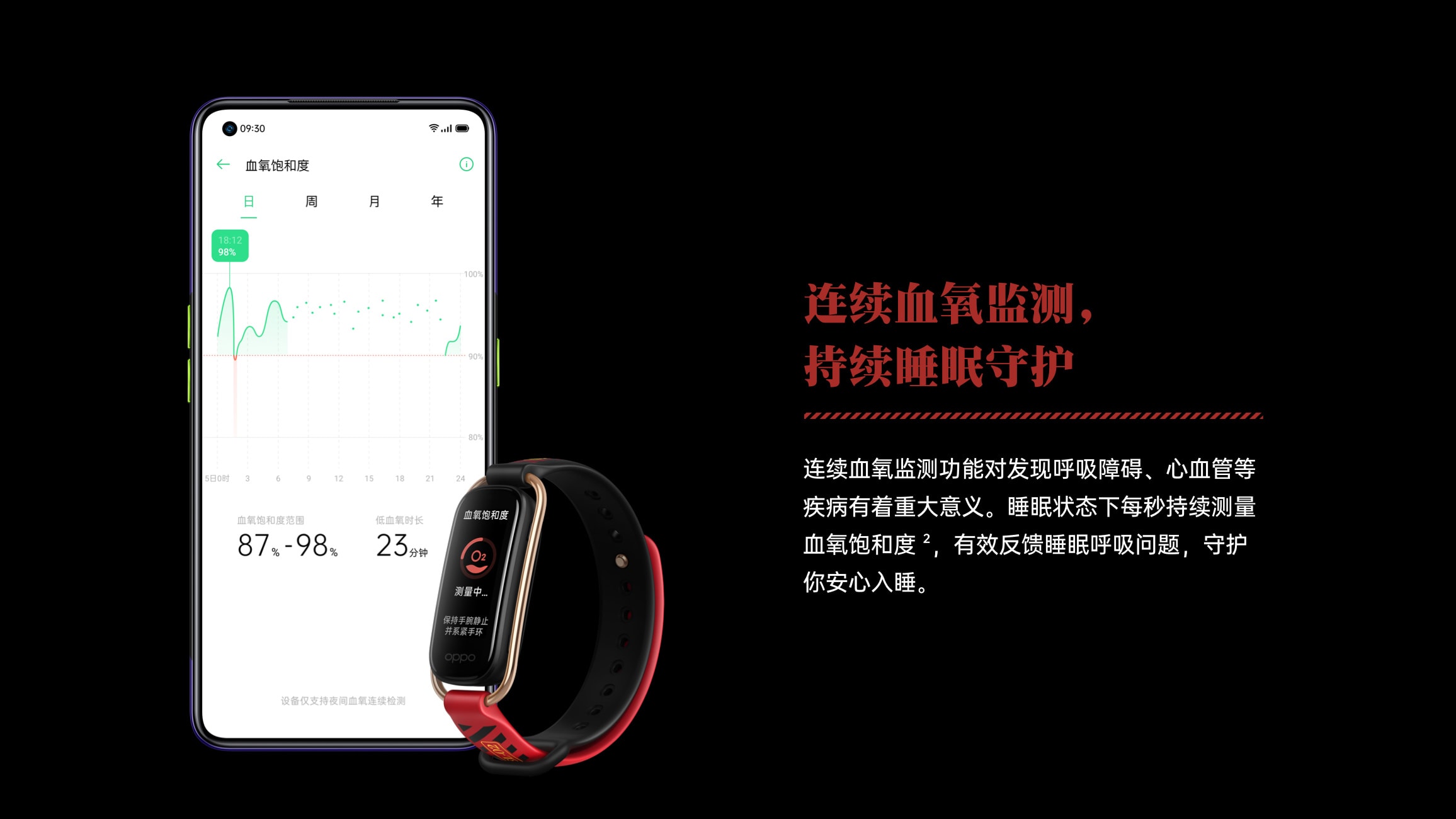 Oppo Band EVA Limited Edition 6