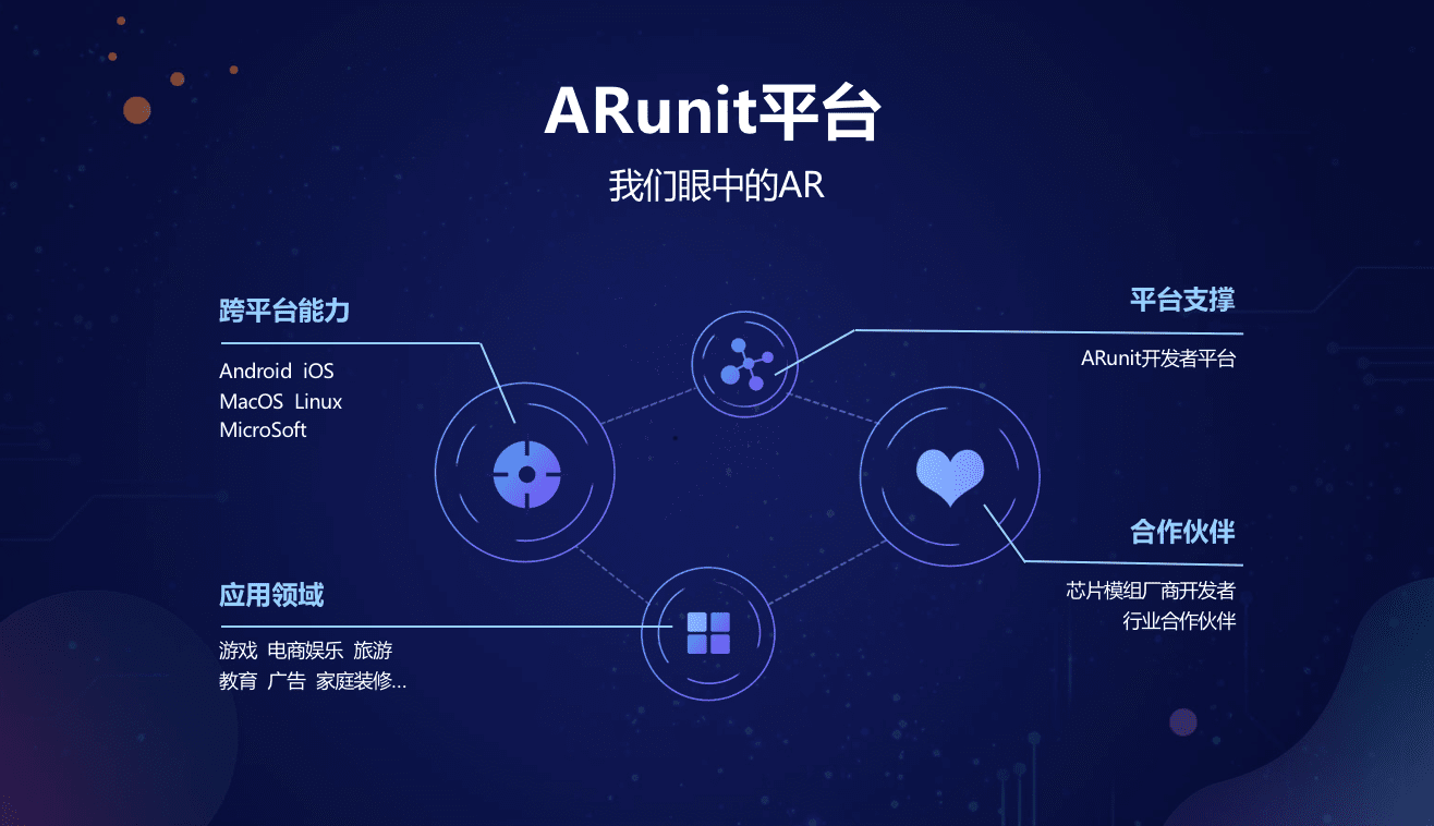 OPPO 公布 ARunit 开发平台特性，四大支柱能力加速 AR 应用普及