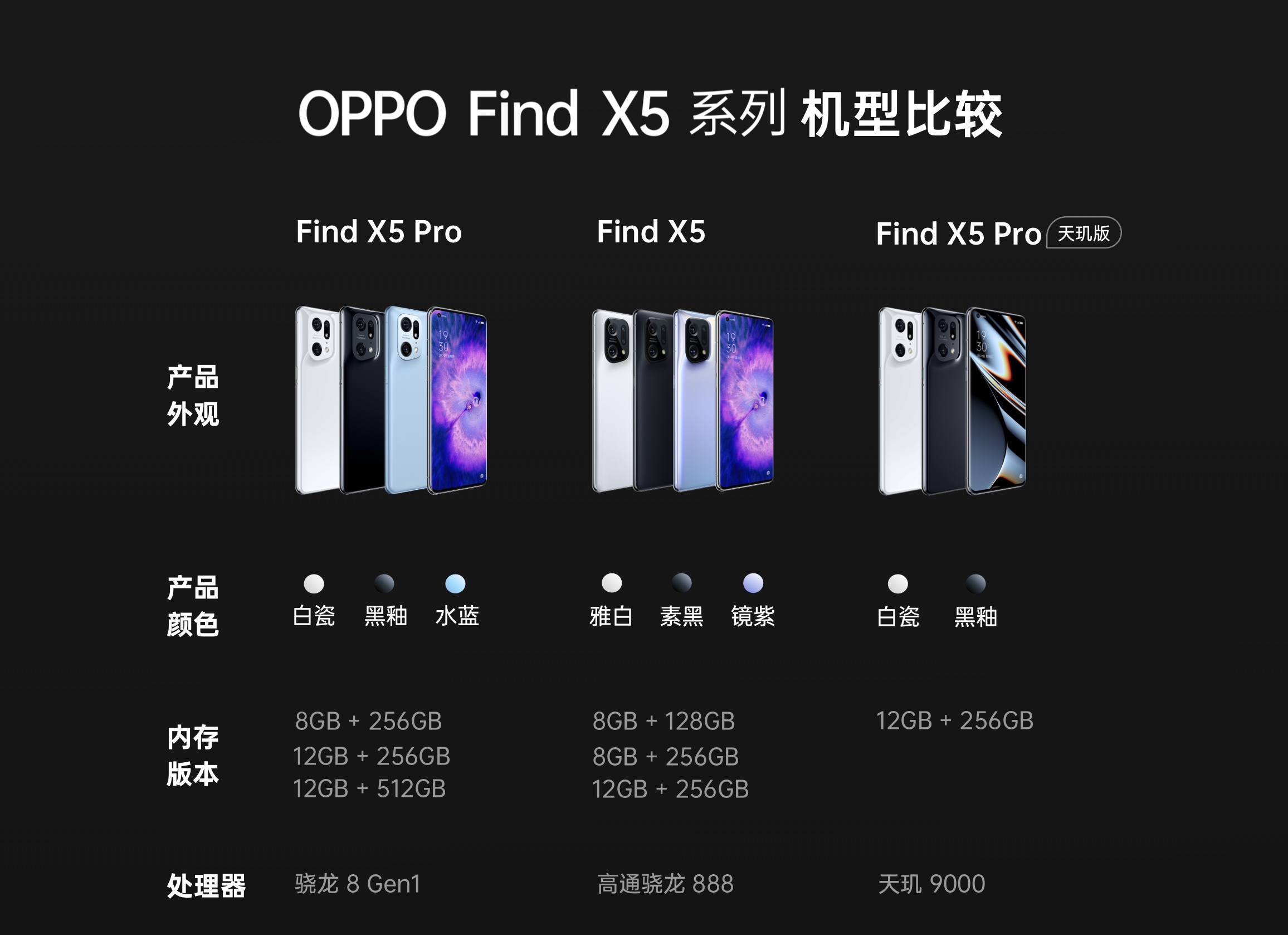 OPPO Find X5 Pro真机图片